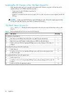 Предварительный просмотр 26 страницы HP A7990A - StorageWorks SAN Director 4/16 Blade Switch Hardware Reference Manual