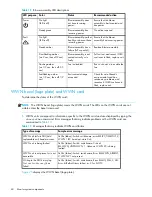 Предварительный просмотр 60 страницы HP A7990A - StorageWorks SAN Director 4/16 Blade Switch Hardware Reference Manual