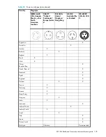 Предварительный просмотр 105 страницы HP A7990A - StorageWorks SAN Director 4/16 Blade Switch Hardware Reference Manual