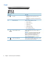 Предварительный просмотр 22 страницы HP A7K05UT#ABA Maintenance And Service Manual