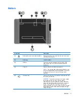 Предварительный просмотр 25 страницы HP A7K05UT#ABA Maintenance And Service Manual