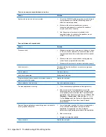 Preview for 154 page of HP A7L26UT#ABA Maintenance And Service Manual