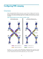 Preview for 60 page of HP A8800 Series Configuration Manual