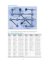 Preview for 182 page of HP A8800 Series Configuration Manual