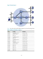 Preview for 193 page of HP A8800 Series Configuration Manual