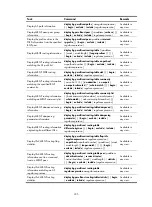 Preview for 247 page of HP A8800 Series Configuration Manual