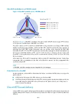 Preview for 260 page of HP A8800 Series Configuration Manual