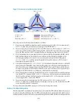 Preview for 262 page of HP A8800 Series Configuration Manual