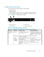 Preview for 85 page of HP AA-RWF3A-TE Installation Manual