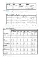 Preview for 60 page of HP AA979A - StorageWorks SAN Switch 2/8V Administrator'S Manual