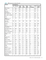 Preview for 61 page of HP AA979A - StorageWorks SAN Switch 2/8V Administrator'S Manual