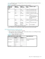 Preview for 145 page of HP AA979A - StorageWorks SAN Switch 2/8V Administrator'S Manual