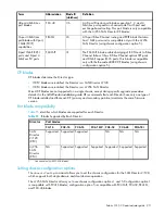 Preview for 209 page of HP AA979A - StorageWorks SAN Switch 2/8V Administrator'S Manual