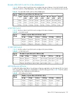 Preview for 345 page of HP AA979A - StorageWorks SAN Switch 2/8V Administrator'S Manual