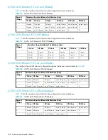 Preview for 346 page of HP AA979A - StorageWorks SAN Switch 2/8V Administrator'S Manual