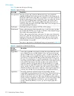 Preview for 362 page of HP AA979A - StorageWorks SAN Switch 2/8V Administrator'S Manual