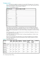 Preview for 376 page of HP AA979A - StorageWorks SAN Switch 2/8V Administrator'S Manual