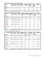 Preview for 377 page of HP AA979A - StorageWorks SAN Switch 2/8V Administrator'S Manual