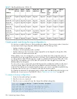 Preview for 378 page of HP AA979A - StorageWorks SAN Switch 2/8V Administrator'S Manual