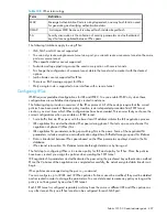 Preview for 401 page of HP AA979A - StorageWorks SAN Switch 2/8V Administrator'S Manual