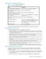 Preview for 413 page of HP AA979A - StorageWorks SAN Switch 2/8V Administrator'S Manual