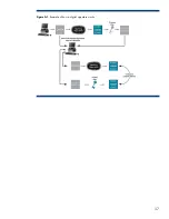 Preview for 37 page of HP AB500A - Integrated Lights-Out Advanced Technology Brief