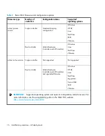 Preview for 16 page of HP AD510A - StorageWorks Modular Smart Array 1500 cs 2U Fibre Channel SAN Attach Controller Shelf Hard Drive Installation Manual