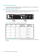 Предварительный просмотр 42 страницы HP AD510A - StorageWorks Modular Smart Array 1500 cs 2U Fibre Channel SAN Attach Controller Shelf Hard Drive Installation Manual