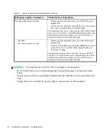 Preview for 50 page of HP AD510A - StorageWorks Modular Smart Array 1500 cs 2U Fibre Channel SAN Attach Controller Shelf Hard Drive Installation Manual