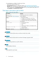 Preview for 10 page of HP AD510A - StorageWorks Modular Smart Array 1500 cs 2U Fibre Channel SAN Attach Controller Shelf Hard Drive Maintenance And Service Manual