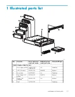 Preview for 13 page of HP AD510A - StorageWorks Modular Smart Array 1500 cs 2U Fibre Channel SAN Attach Controller Shelf Hard Drive Maintenance And Service Manual