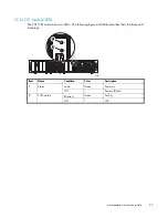 Preview for 29 page of HP AD510A - StorageWorks Modular Smart Array 1500 cs 2U Fibre Channel SAN Attach Controller Shelf Hard Drive Maintenance And Service Manual