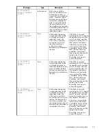 Preview for 43 page of HP AD510A - StorageWorks Modular Smart Array 1500 cs 2U Fibre Channel SAN Attach Controller Shelf Hard Drive Maintenance And Service Manual