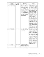 Preview for 47 page of HP AD510A - StorageWorks Modular Smart Array 1500 cs 2U Fibre Channel SAN Attach Controller Shelf Hard Drive Maintenance And Service Manual