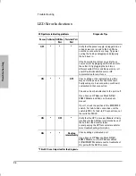 Preview for 28 page of HP AdvanceStack J2610B Installation And Reference Manual