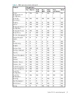 Предварительный просмотр 57 страницы HP AE370A - Brocade 4Gb SAN Switch 4/12 Administrator'S Manual