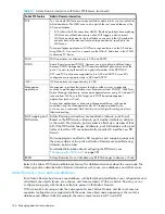 Предварительный просмотр 146 страницы HP AE370A - Brocade 4Gb SAN Switch 4/12 Administrator'S Manual