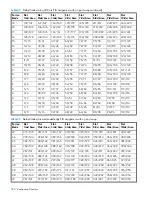 Предварительный просмотр 180 страницы HP AE370A - Brocade 4Gb SAN Switch 4/12 Administrator'S Manual