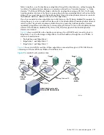 Предварительный просмотр 201 страницы HP AE370A - Brocade 4Gb SAN Switch 4/12 Administrator'S Manual