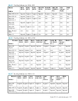 Предварительный просмотр 357 страницы HP AE370A - Brocade 4Gb SAN Switch 4/12 Administrator'S Manual