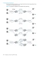 Предварительный просмотр 384 страницы HP AE370A - Brocade 4Gb SAN Switch 4/12 Administrator'S Manual