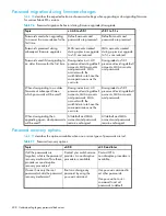 Предварительный просмотр 424 страницы HP AE370A - Brocade 4Gb SAN Switch 4/12 Administrator'S Manual