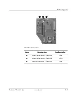 Preview for 23 page of HP AG158AW Hardware Reference Manual