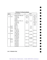 Preview for 198 page of HP Agilent 37717B PDH Calibration Manual