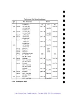 Preview for 200 page of HP Agilent 37717B PDH Calibration Manual