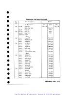 Preview for 201 page of HP Agilent 37717B PDH Calibration Manual