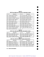 Preview for 216 page of HP Agilent 37717B PDH Calibration Manual