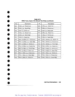 Preview for 221 page of HP Agilent 37717B PDH Calibration Manual