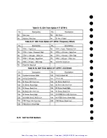 Preview for 222 page of HP Agilent 37717B PDH Calibration Manual