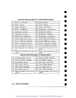 Preview for 224 page of HP Agilent 37717B PDH Calibration Manual